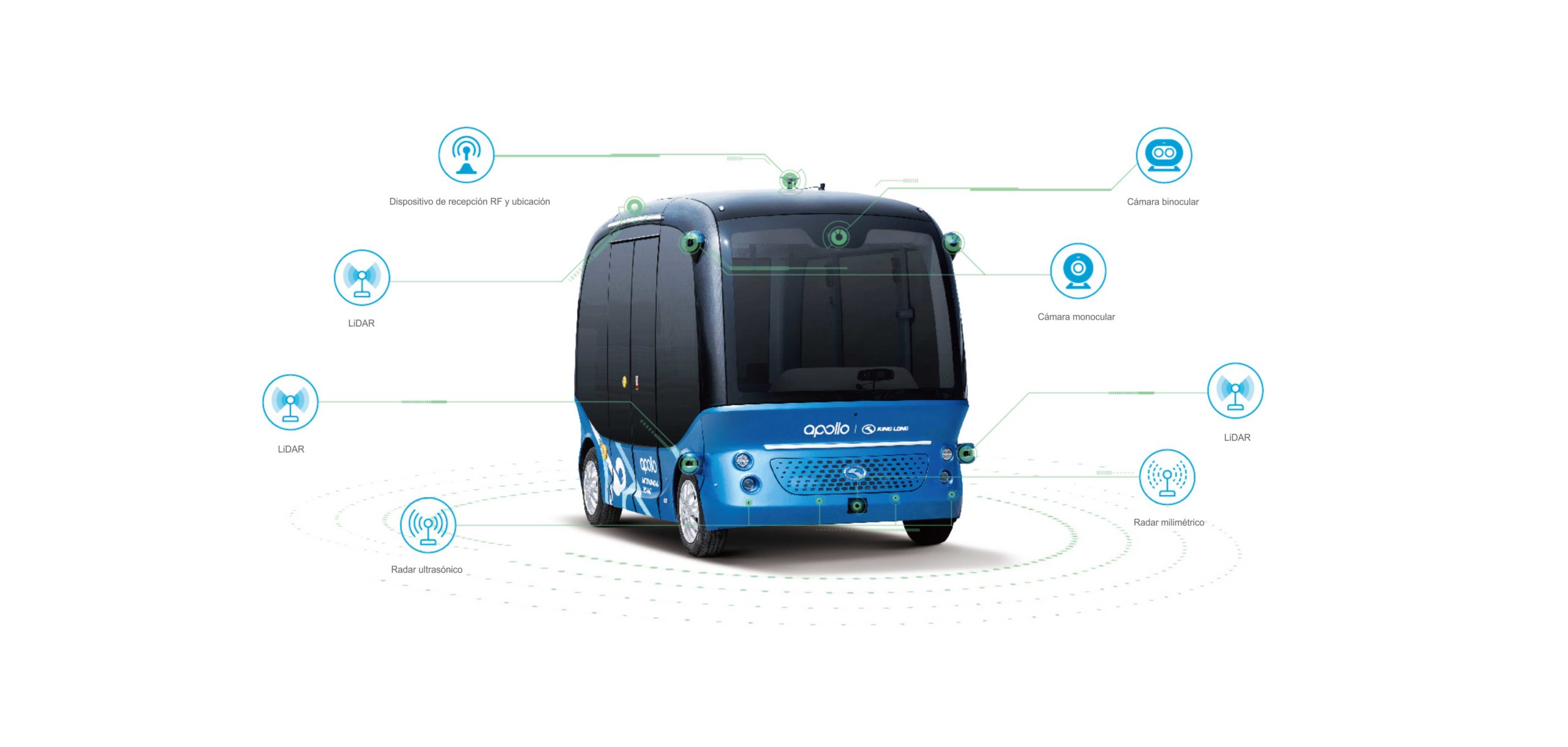 sistemas de seguridad en autobuses de conducción autónoma king long